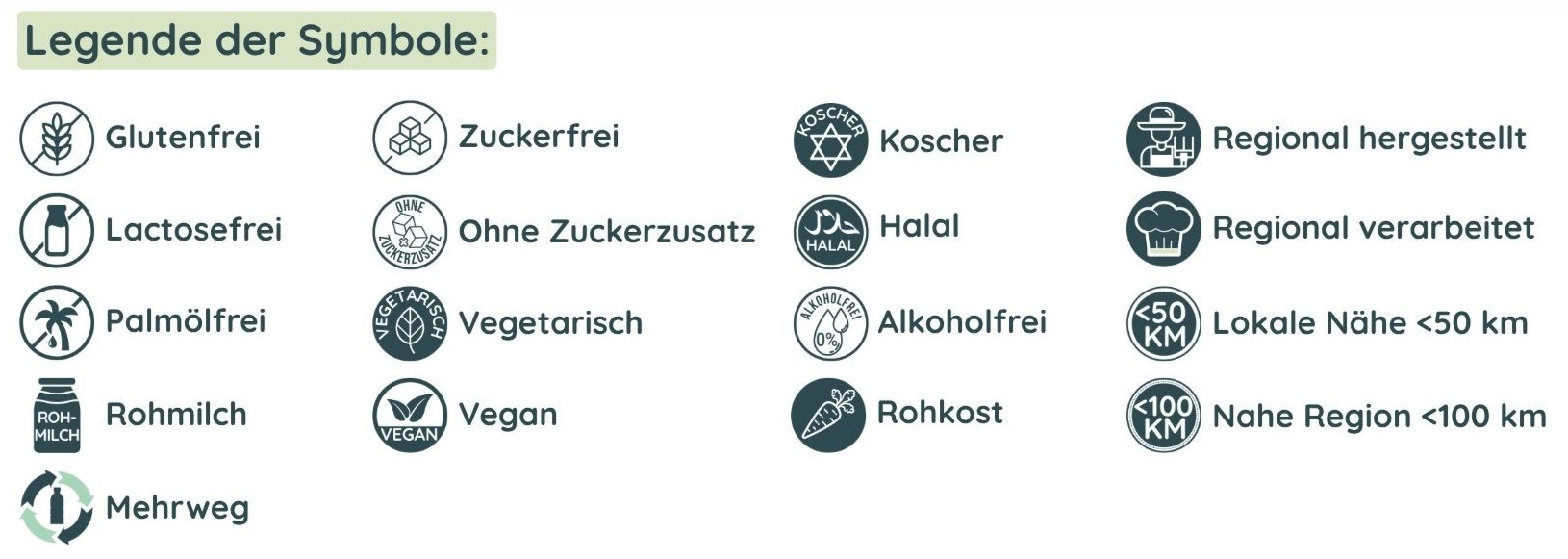 Preisschilder Symbole Legende